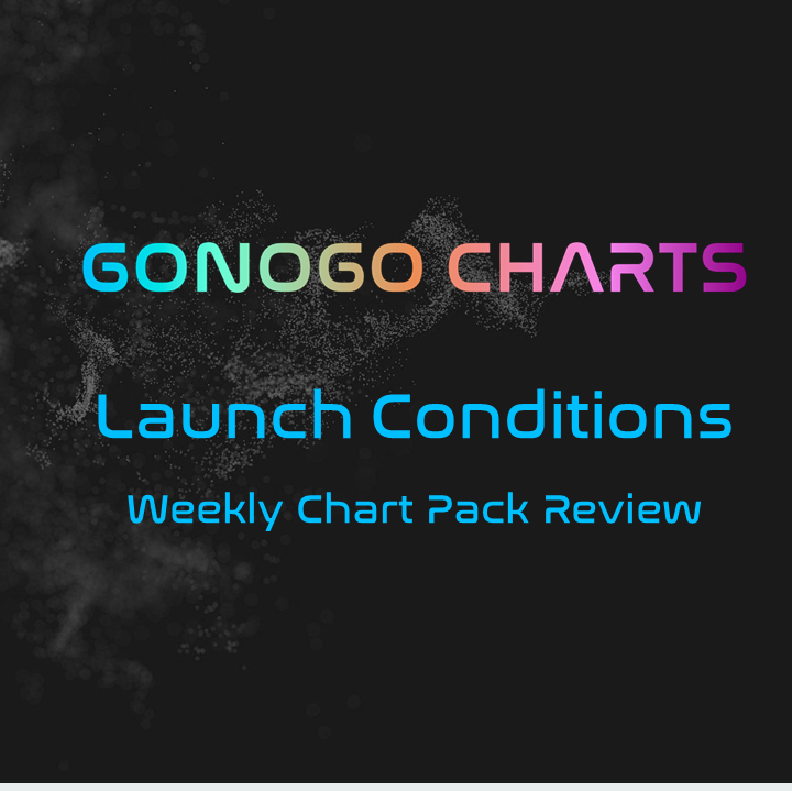 CHART PACK REVIEW FOR THE WEEK ENDING April 13th, 2024