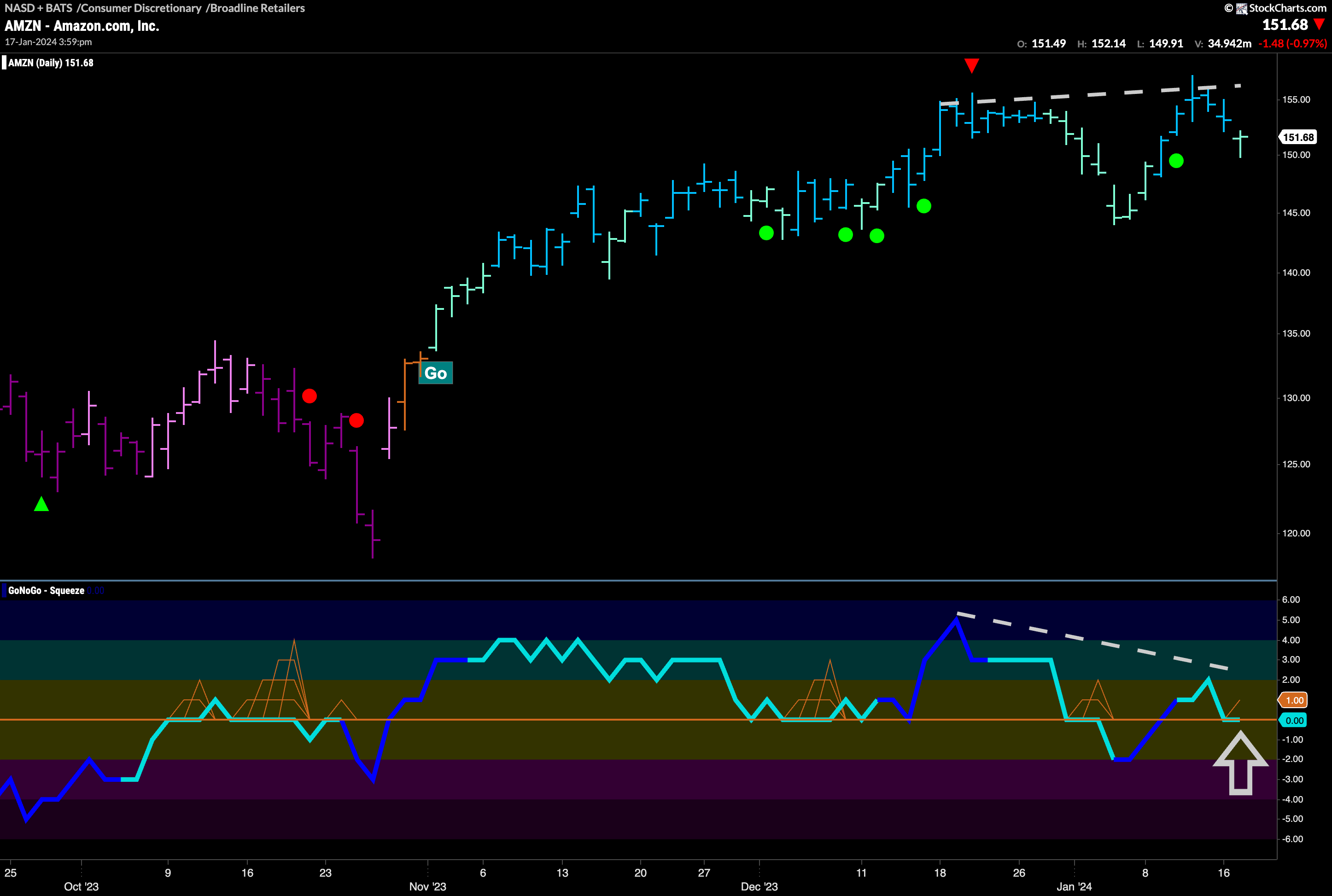 Important moment for $AMZN