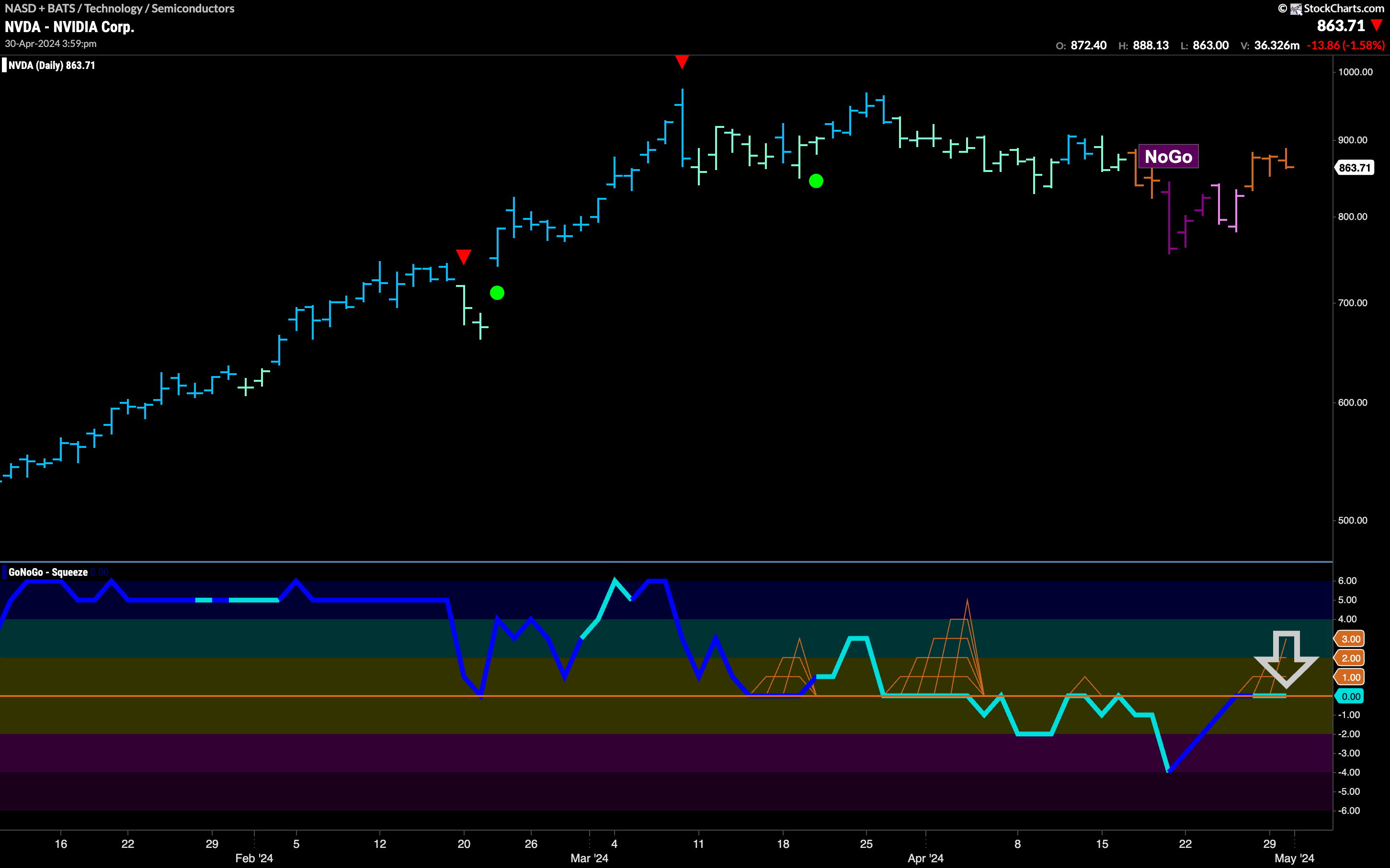 $NVDA at Inflection Point