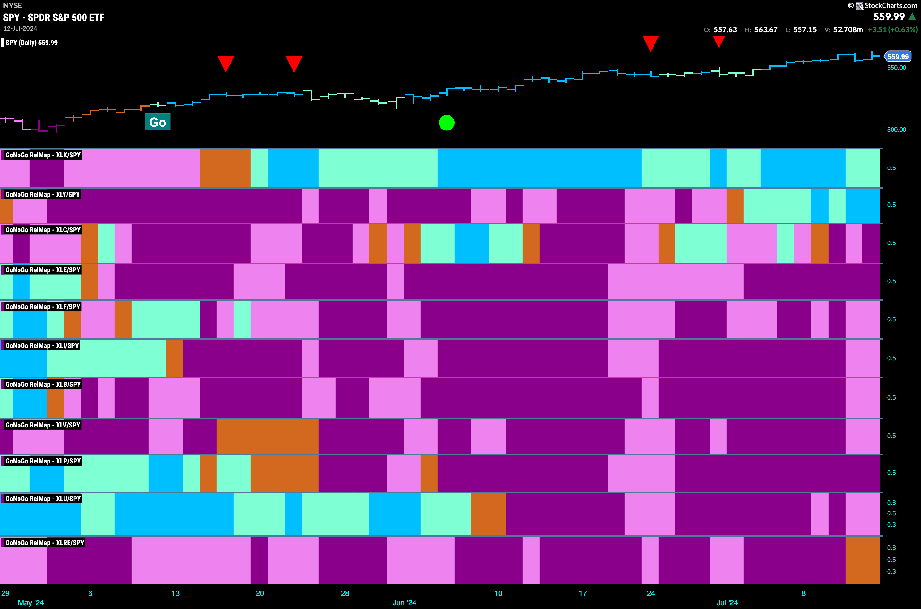 Sector Map 071524