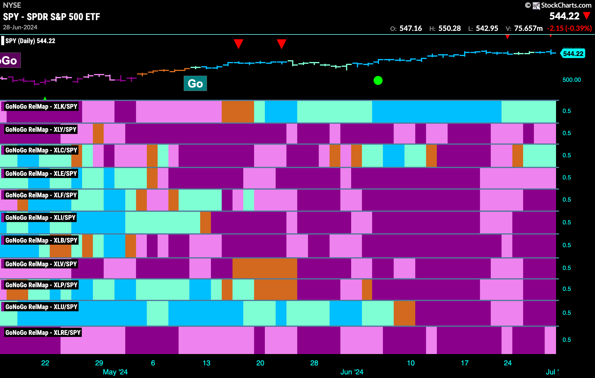 Sector RelMap 070124 1