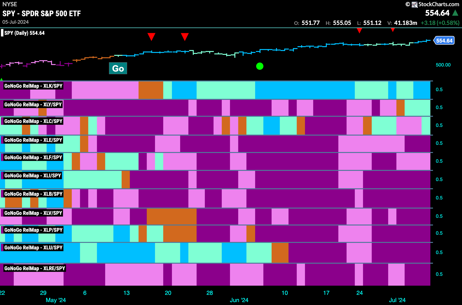 Sector Relmap 060724