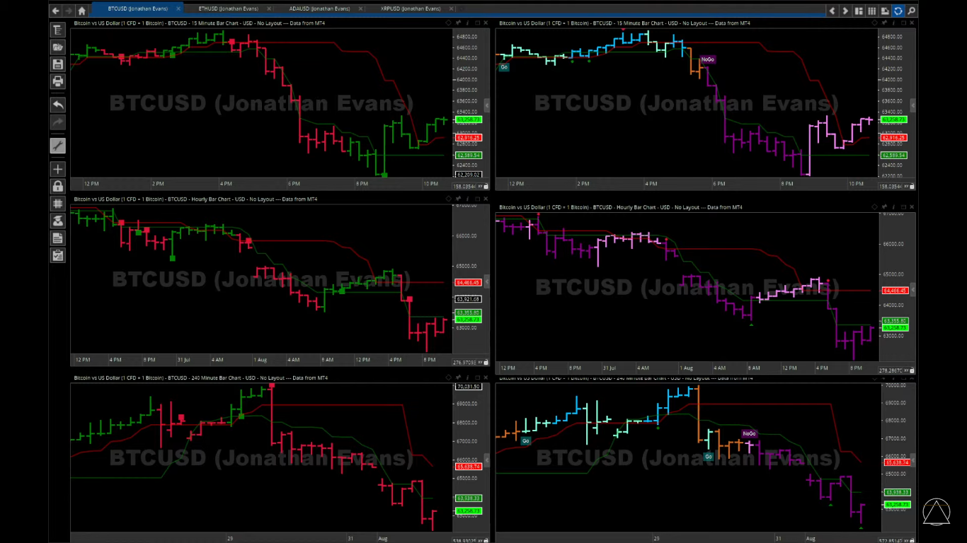 GoNoGo Live Chart | BTCUSD | Bitcoin Buy & Sell Research Assistance | Live lofi Broadcast