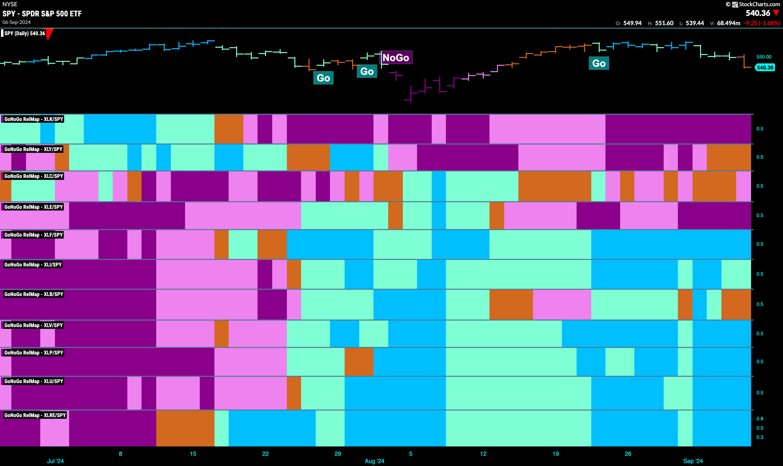 SPY 2024 09 09T071912.943