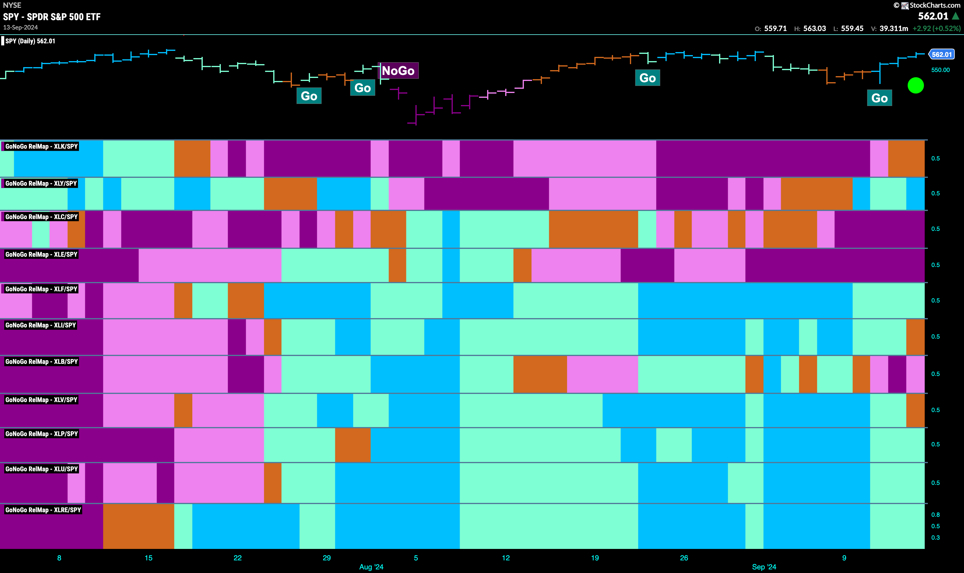 SPY 2024 09 16T082830.464