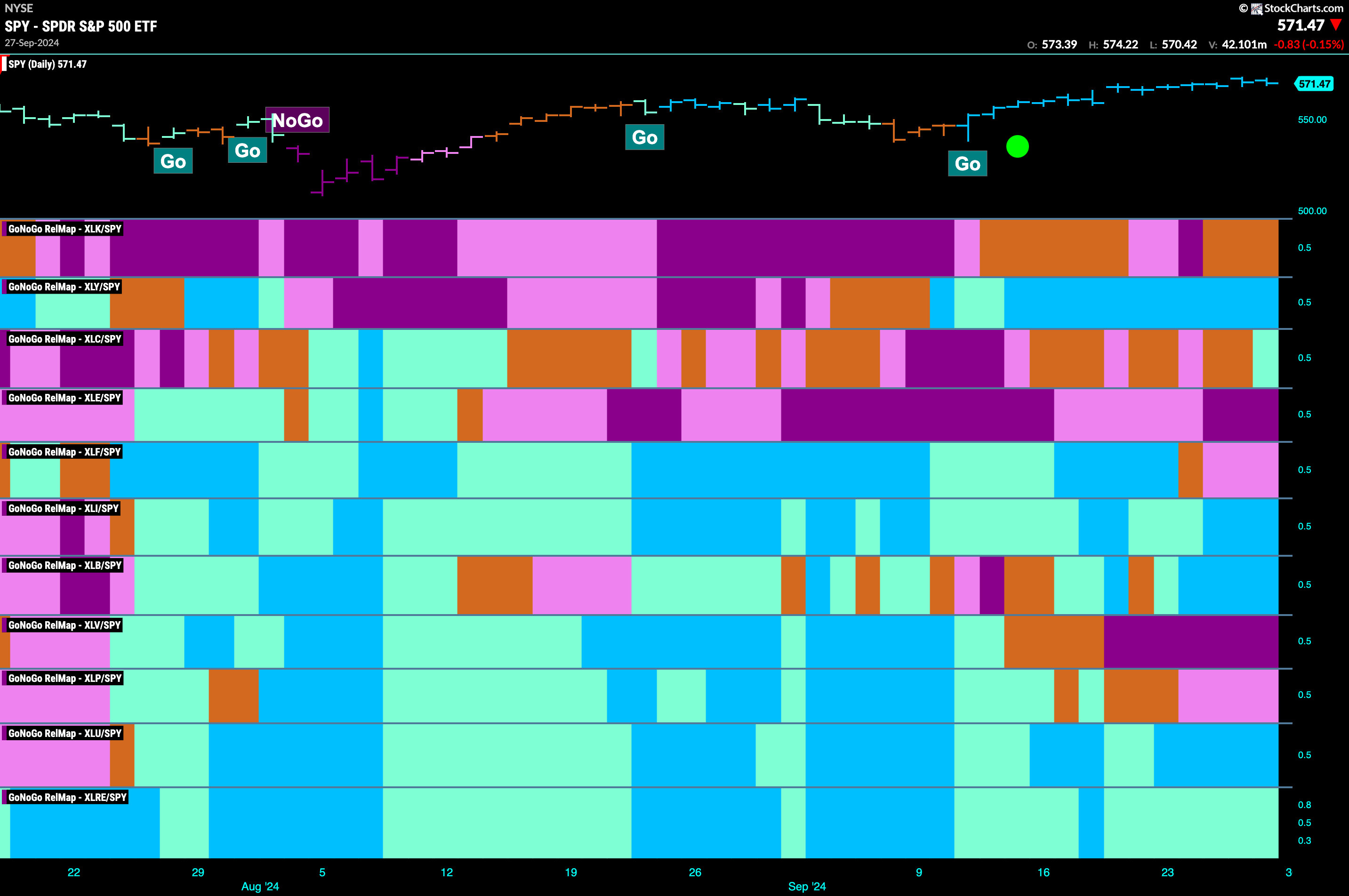 SPY 2024 09 29T194624.440