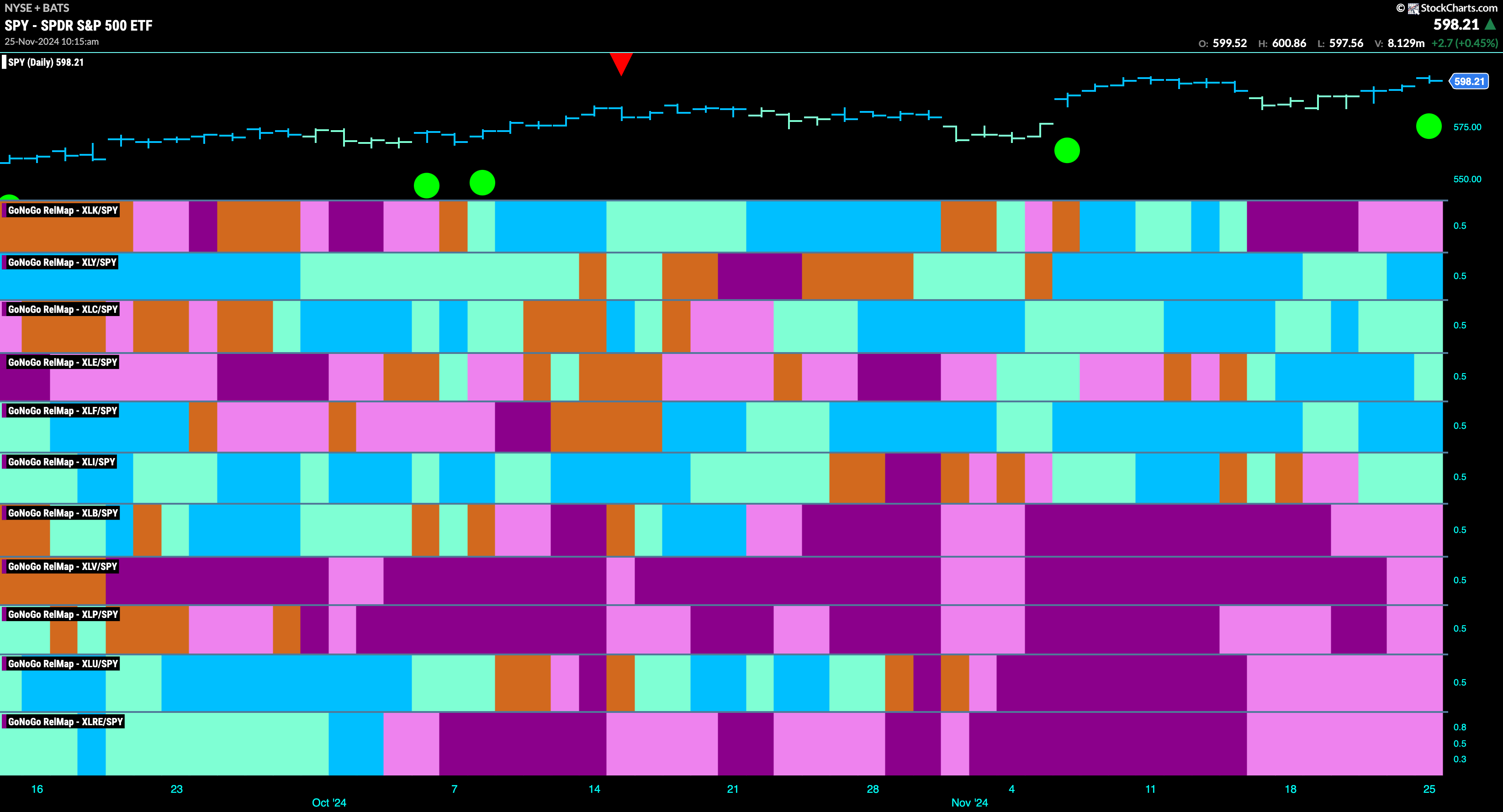 SPY 2024 11 25T101548.608