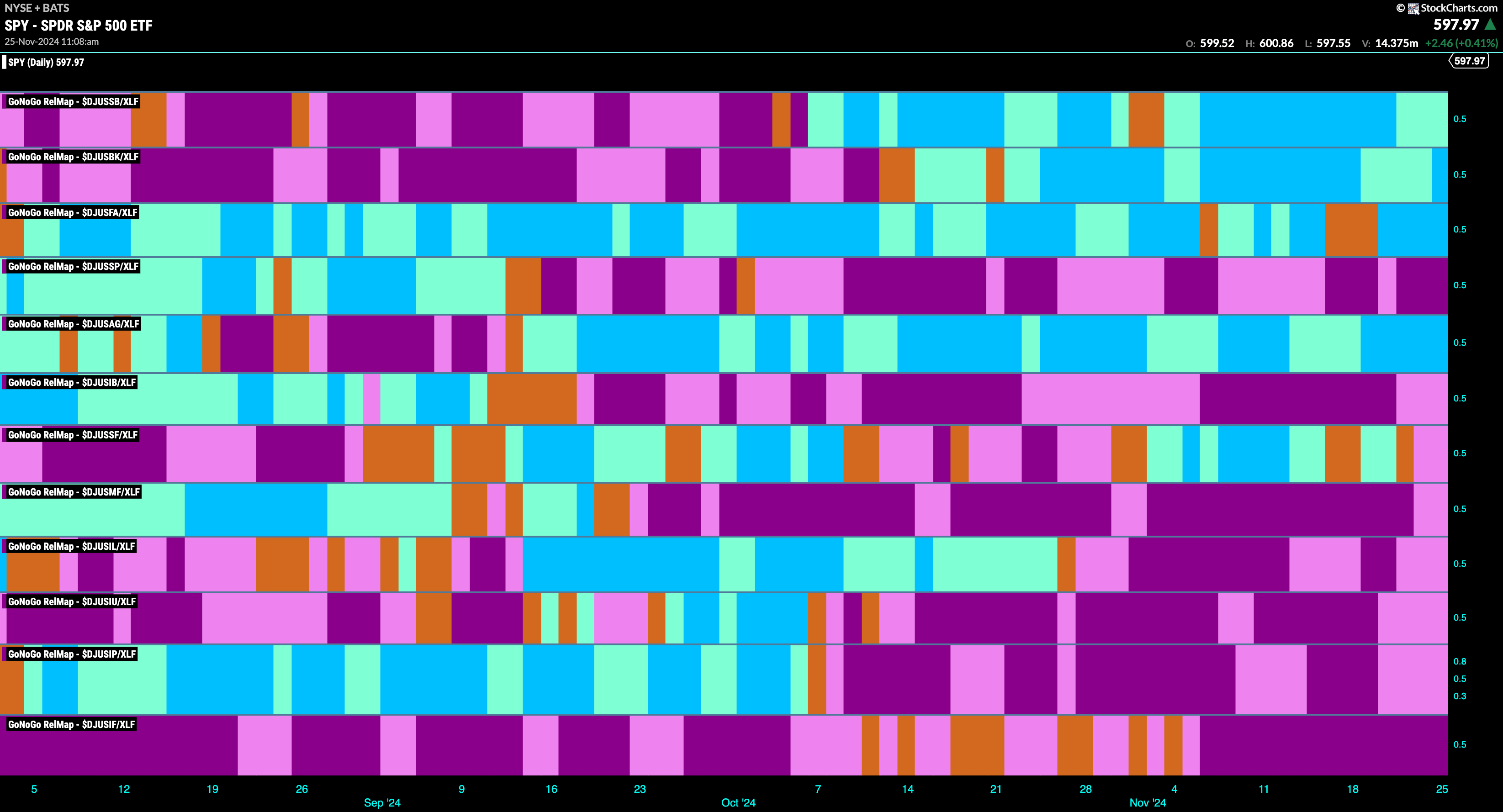 SPY 2024 11 25T110900.090