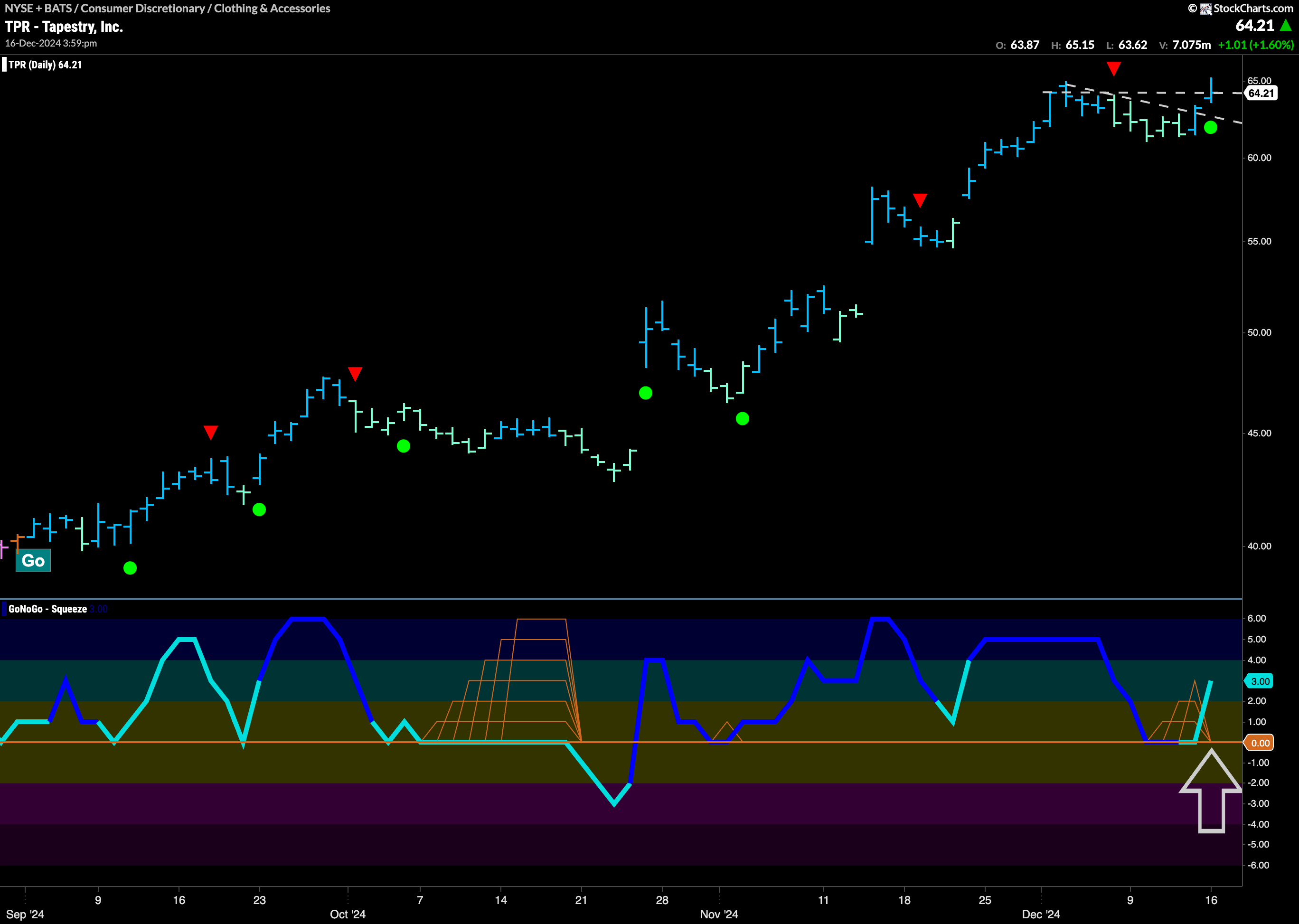 $TPR Setting up for New High?