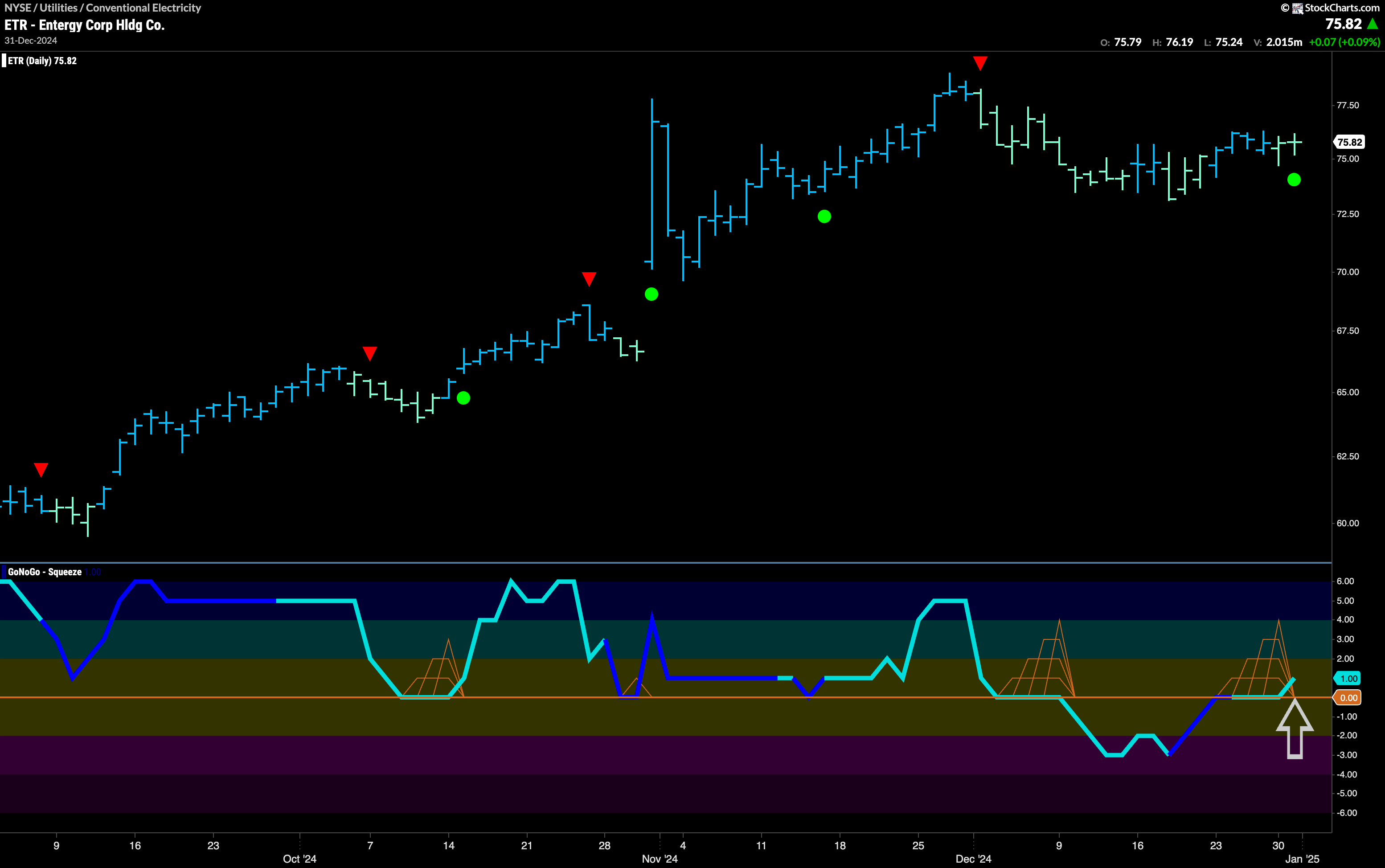 $ETR Sets up For Attack on Prior High