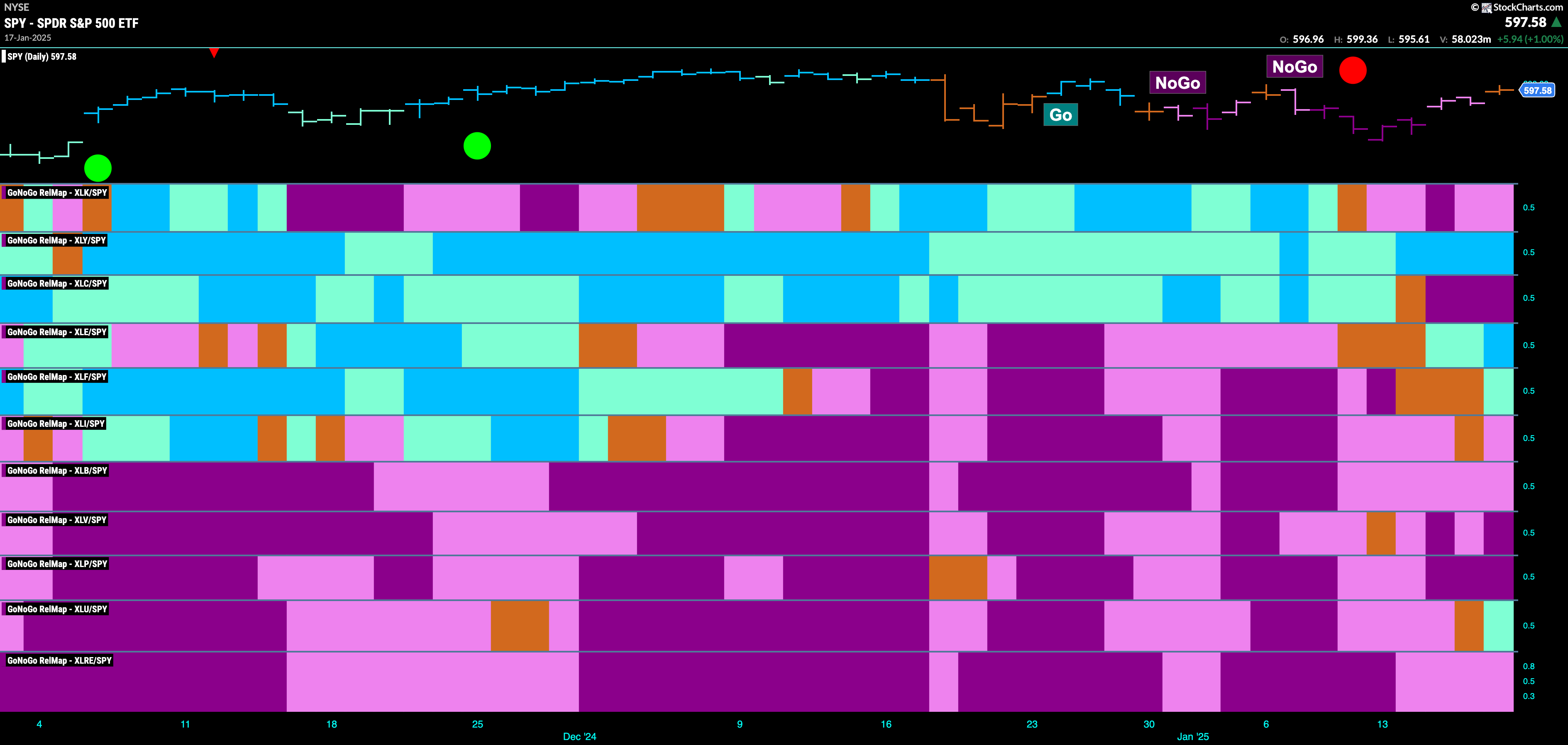 SPY 2025 01 20T130840.520