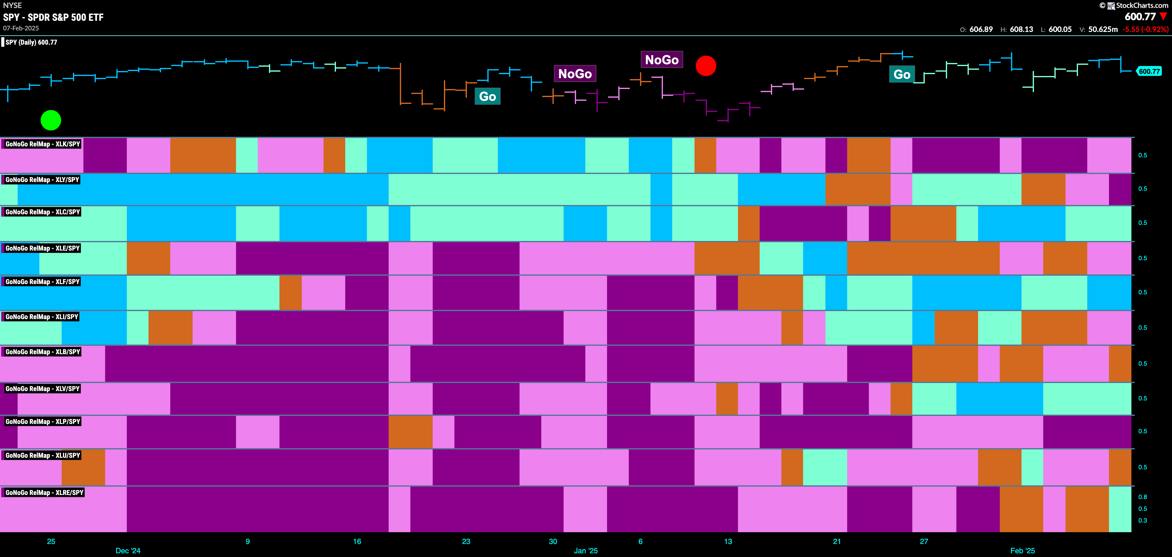 Equities Remain in Trend as Financials Push Markets Forward