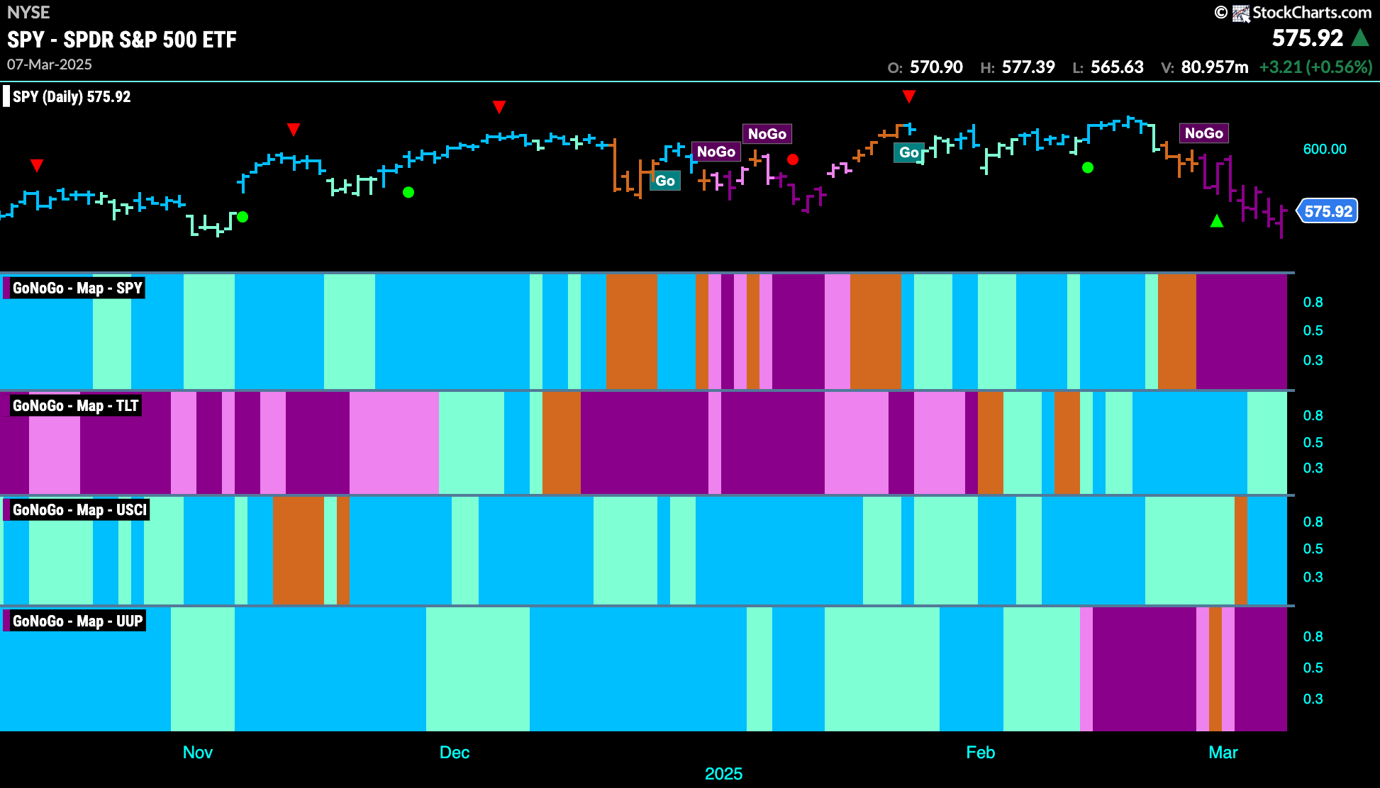 CHART PACK REVIEW FOR THE WEEK ENDING March 8th, 2025