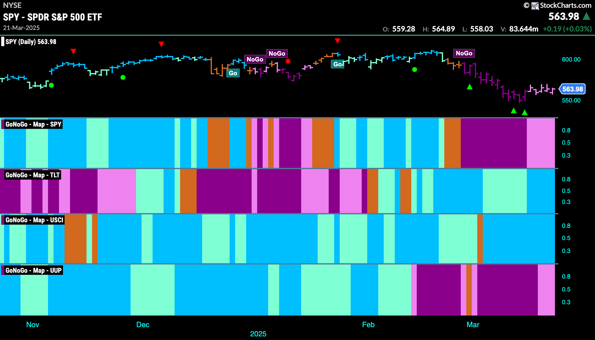 CHART PACK REVIEW FOR THE WEEK ENDING March 22nd, 2025